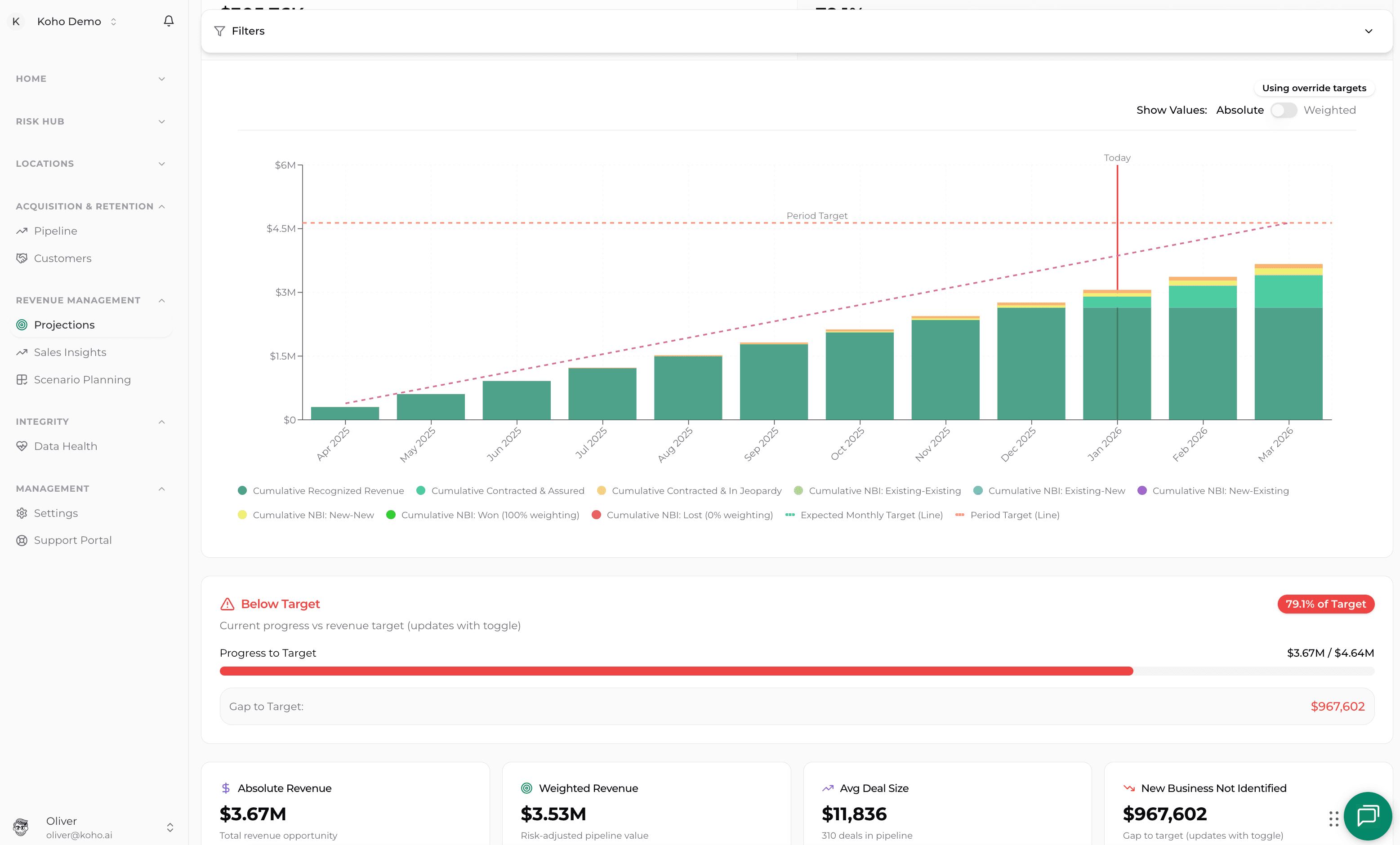 Built to automate what slows teams down